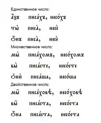Урок 14. Глаголы. - Спряжения в аористе.JPG