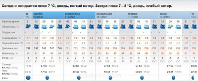 БоЛталкА 2 ТЕМА ЗАКРЫТА. - погода.jpg